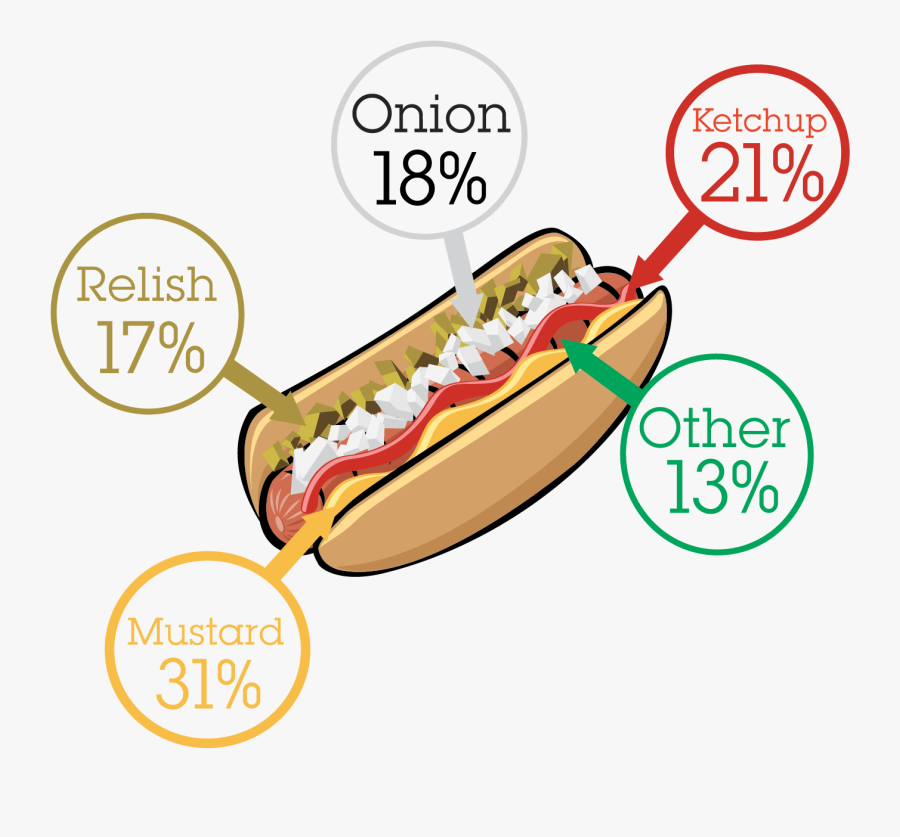National Hot Dog Month Results - Hot Dog Chips And Drink, Transparent Clipart