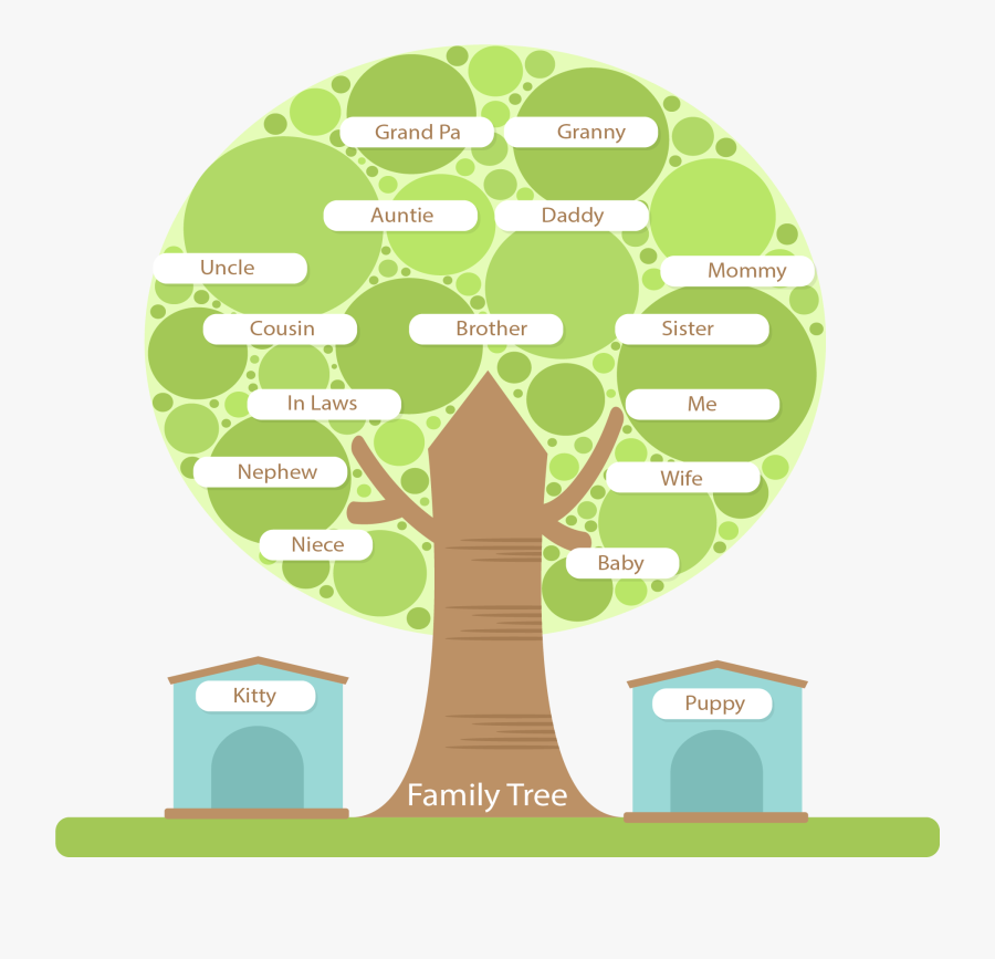 Tree Structure Family Round Hd Image Free Png Clipart - Family Tree Structure, Transparent Clipart