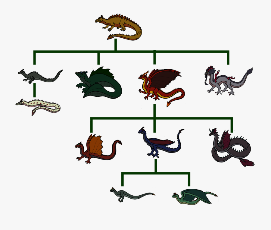 Got Dragon Family Tree, Transparent Clipart