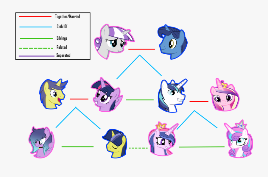 Twilight Clipart Family Tree - Mlp Twilight Family Tree, Transparent Clipart