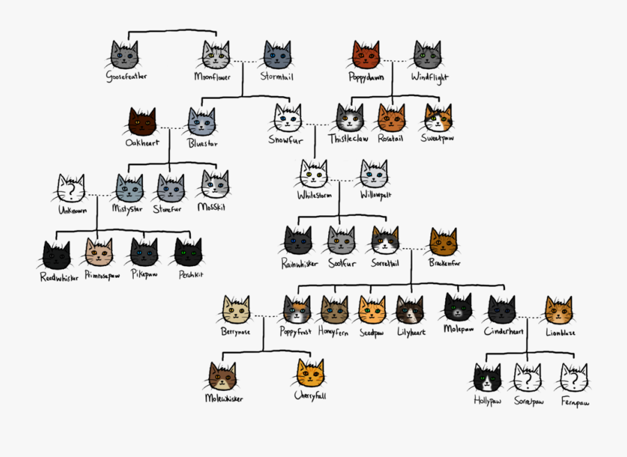 Warrior Family Tree, Transparent Clipart