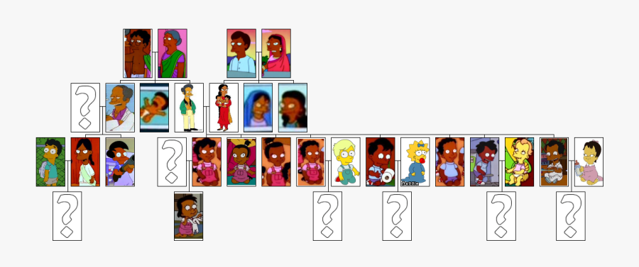 Nahasapeemapetilon Family Tree - Apu Simpsons Family Tree, Transparent Clipart