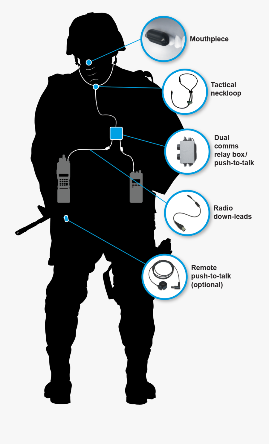 Sonitues Teeth Microphone Technical Outfit - Molar Mic, Transparent Clipart