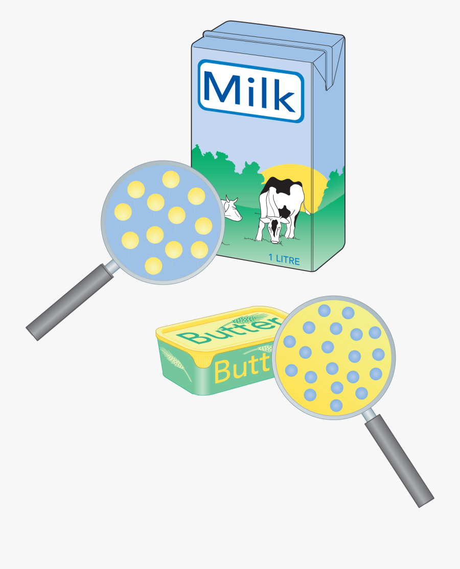 The Chemistry Of Milk - Physical & Chemical Properties Of Milk, Transparent Clipart