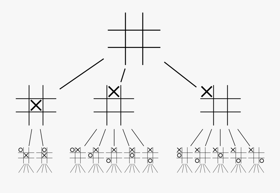 Tic Tac Toe Photo - Search Tree Tic Tac Toe, Transparent Clipart