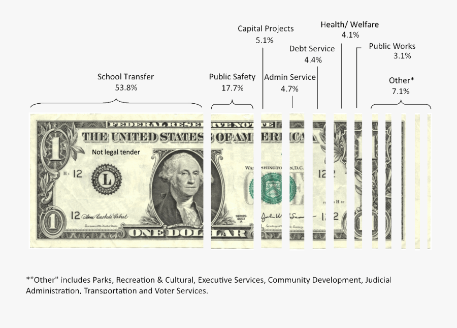 United States One Dollar Bill United States Dollar - One Dollar Bill Transparent Background, Transparent Clipart