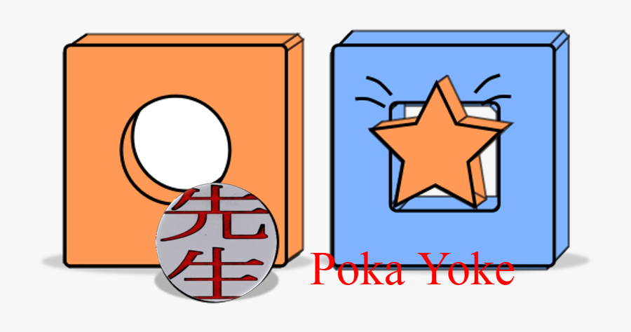 Poka Yoke - Poka Yoke Png, Transparent Clipart