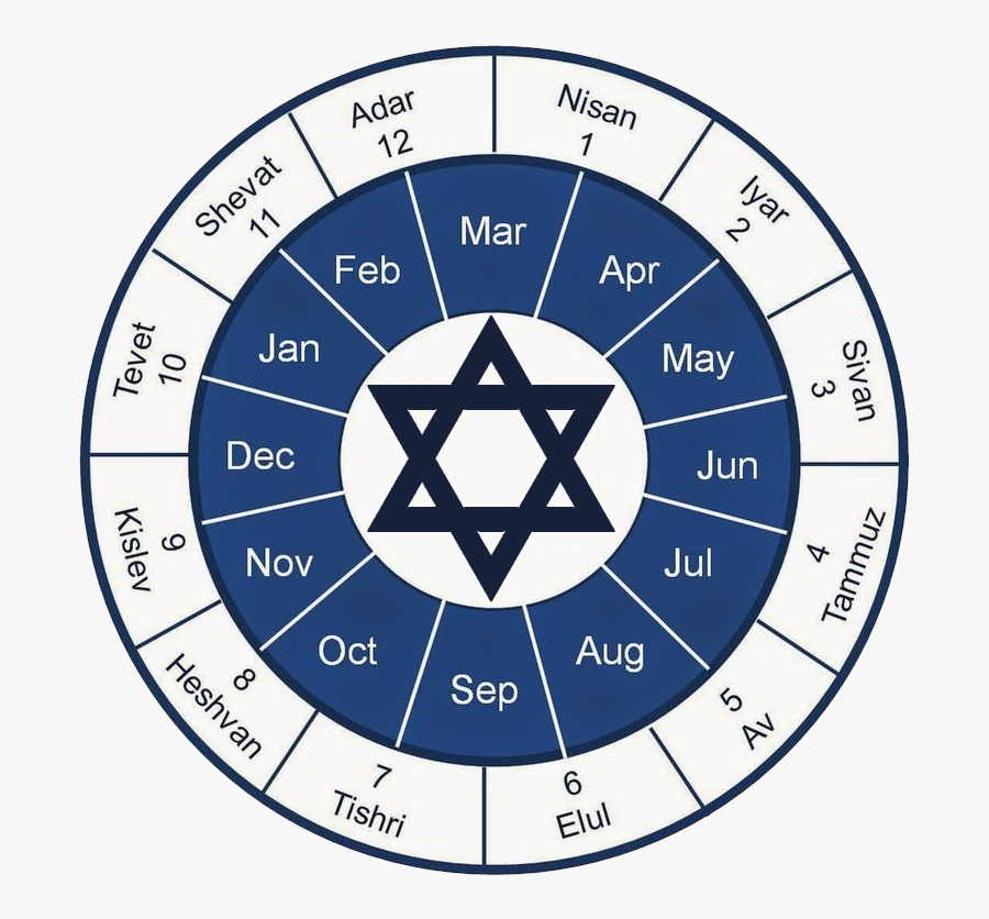 A Brief Illustrated Guide To The Jewish - Jewish Calendar, Transparent Clipart