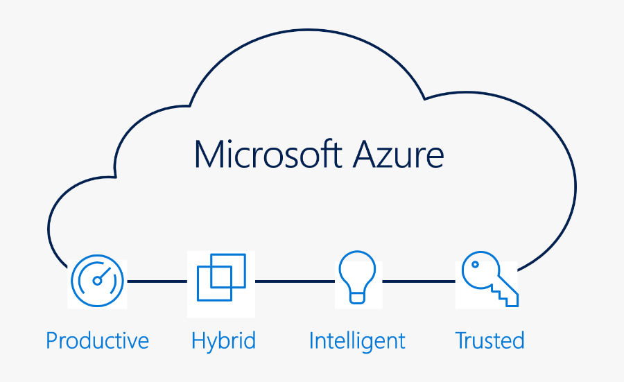 Microsoft Azure Productive Hybrid Intelligent, Transparent Clipart