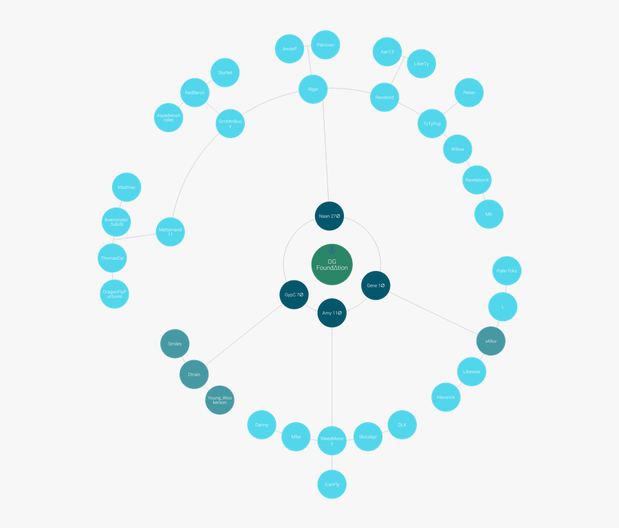 Allodium Blockchain Report, Transparent Clipart