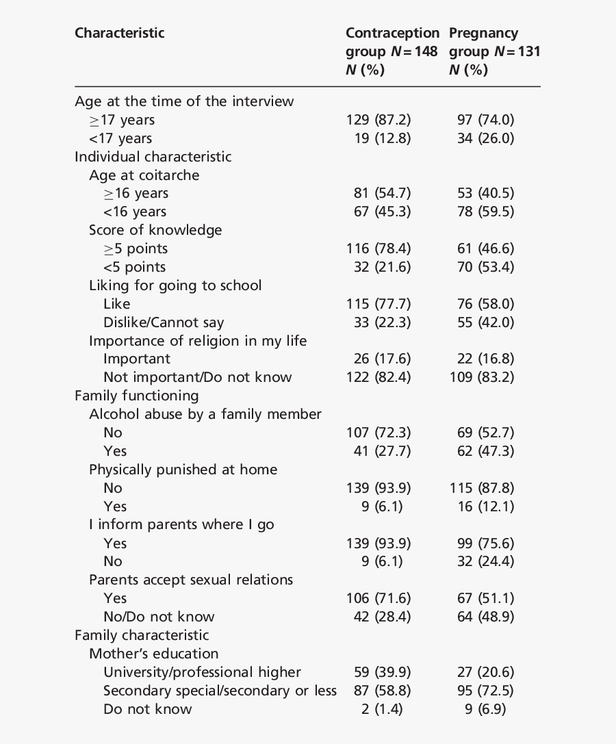 Transparent Teenage Girl Png - Characteristics Of Teenage Girls, Transparent Clipart