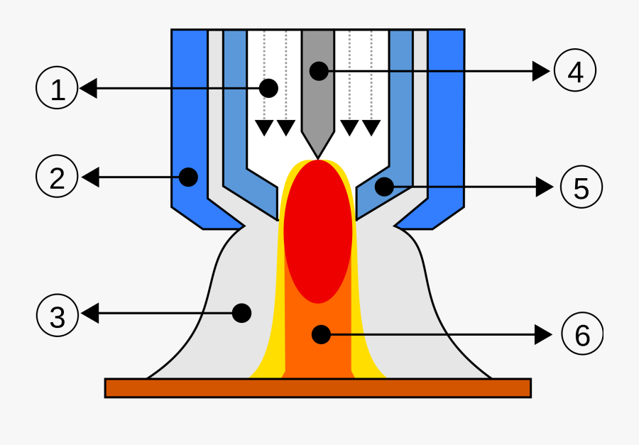 Plasma Arc Welding Application, Transparent Clipart