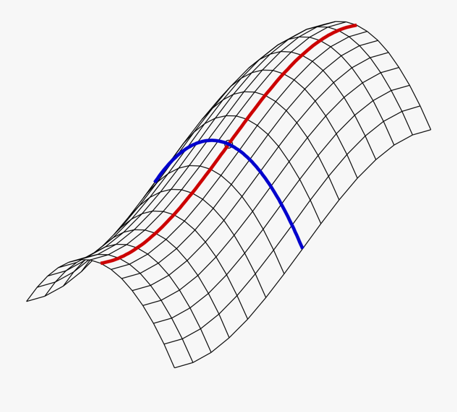 Sen Do Technology Joint Stock Company Clipart , Png, Transparent Clipart