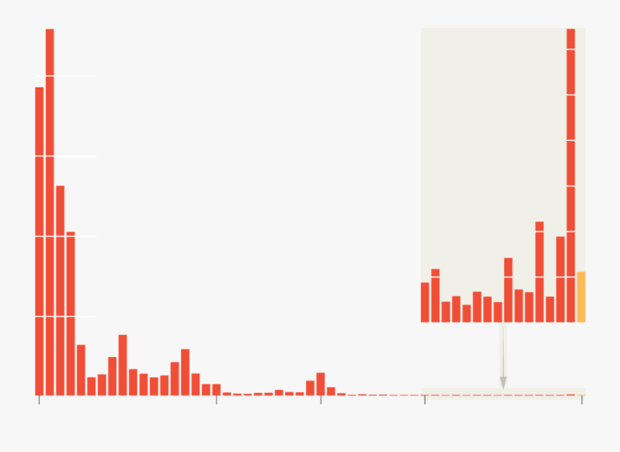 Orange Clipart Measles Outbreak Vaccination - Measles Outbreak Timeline, Transparent Clipart