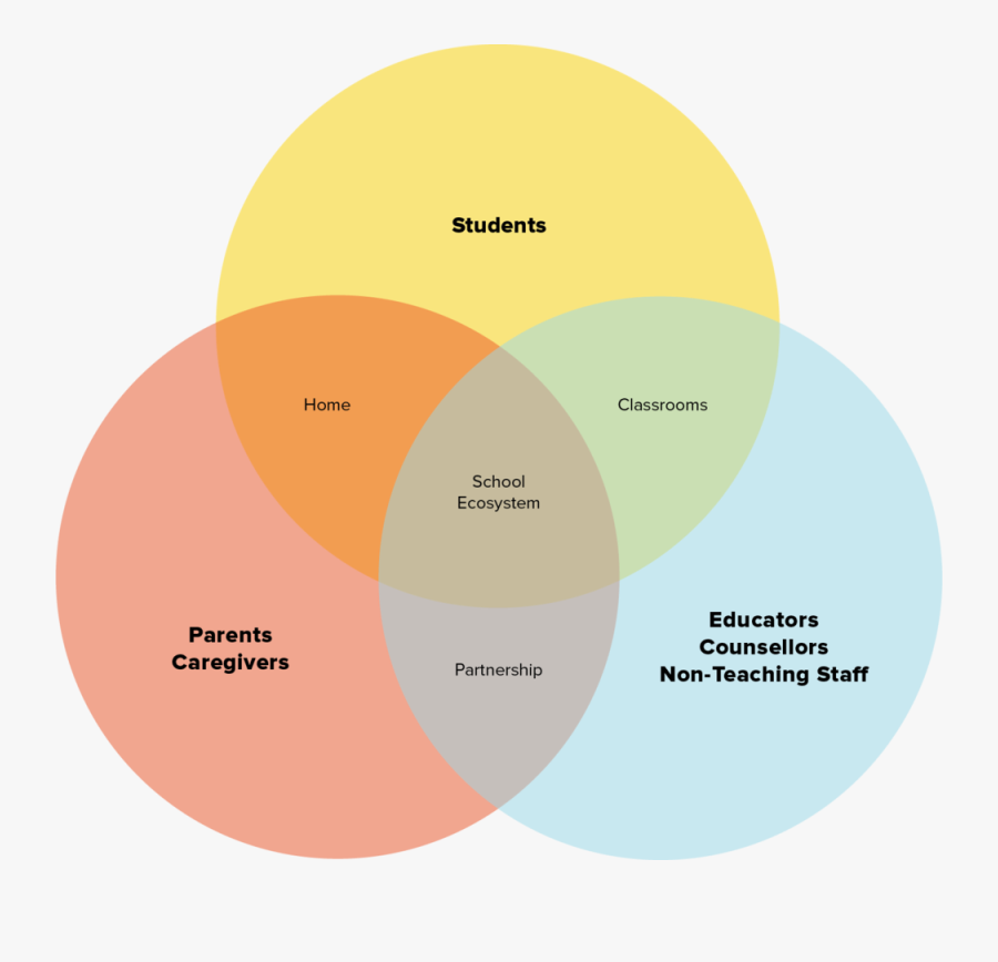 Stakeholders - Circle, Transparent Clipart