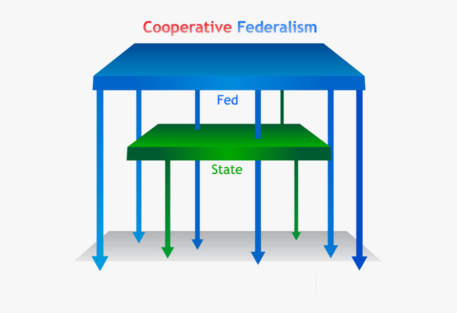 Image Of Competitive Cooperative Federalism Clipart - Cooperative Federalism Definition, Transparent Clipart