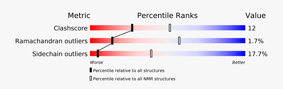Gamma Secretase Structure Psen1, Transparent Clipart