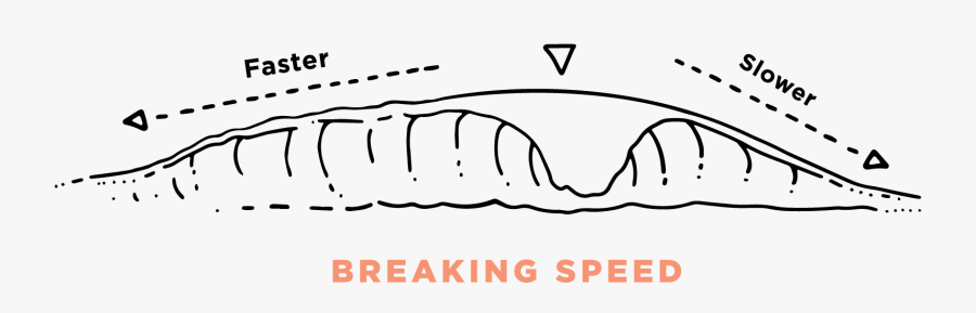 Transparent Wave Line Png - Line Art, Transparent Clipart