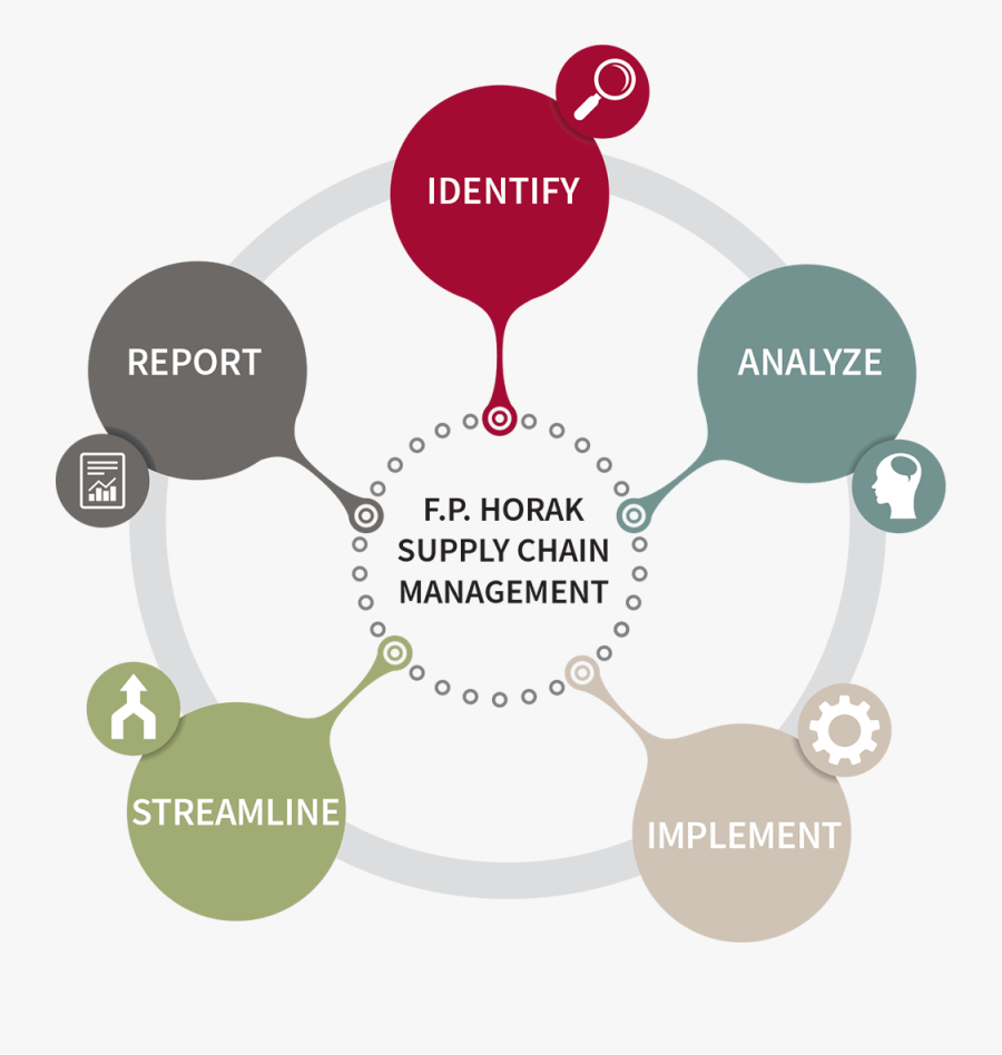 Suppy Chain Graphic - Flowchart, Transparent Clipart
