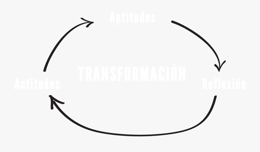 La Escuela Online De Entreculturas Clipart , Png Download, Transparent Clipart