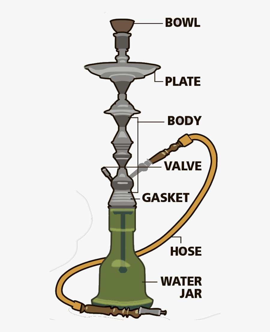 Cigarette Clipart Smoking Kills - Disadvantages Of Hookah, Transparent Clipart