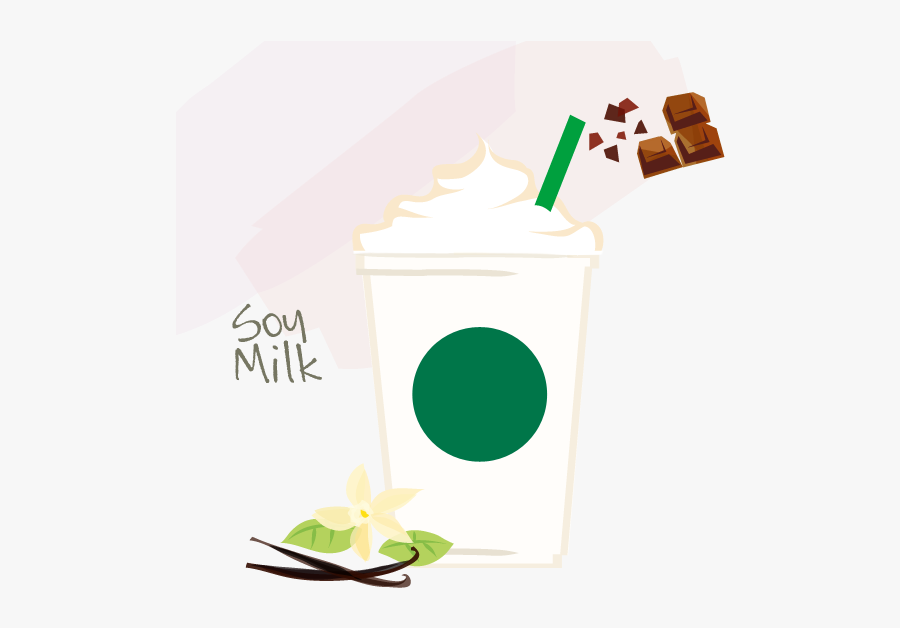 Tea Coffee Frappuccino Starbucks Cream Png Image High - Frappuccino, Transparent Clipart