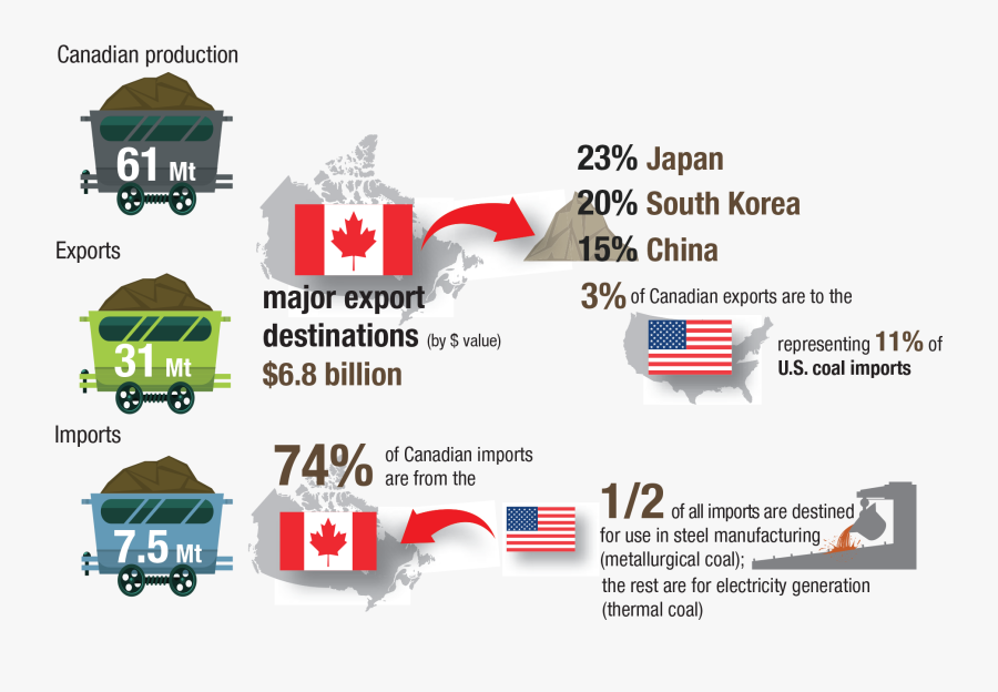 Coal Usage In Canada, Transparent Clipart