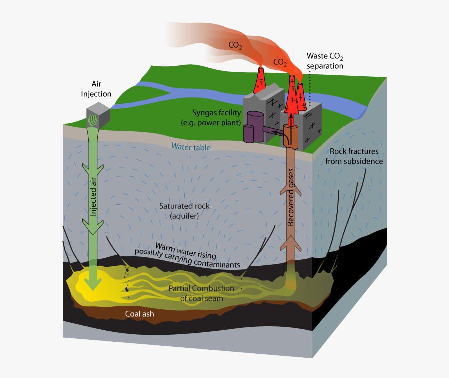 Coal Mining Gas, Transparent Clipart
