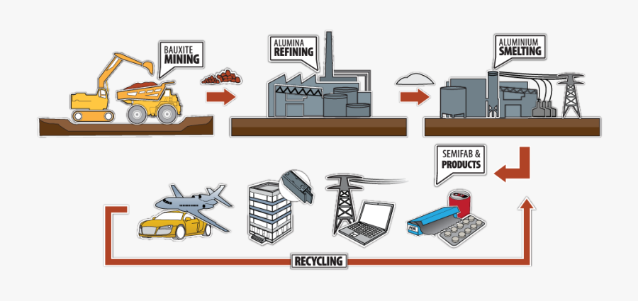 Aluminium Process, Transparent Clipart