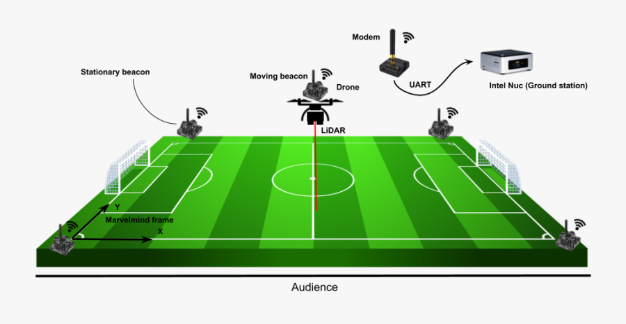 Football Clipart Png File - Drone Tasks Move A Ball, Transparent Clipart
