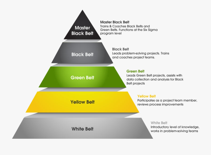 Lean Six Sigma Belts, Transparent Clipart
