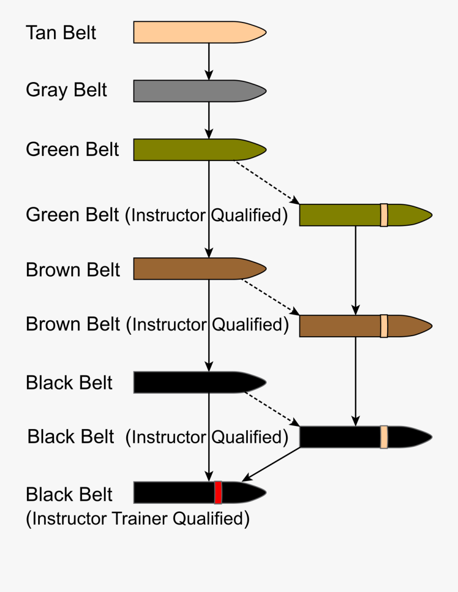 Marine Corps Martial Arts Belts, Transparent Clipart