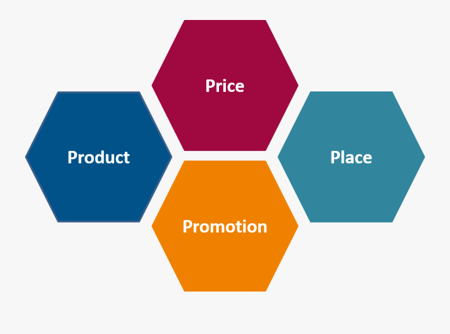 Transparent Distribution Channels Clipart - 4 Ps Of Marketing Transparent, Transparent Clipart