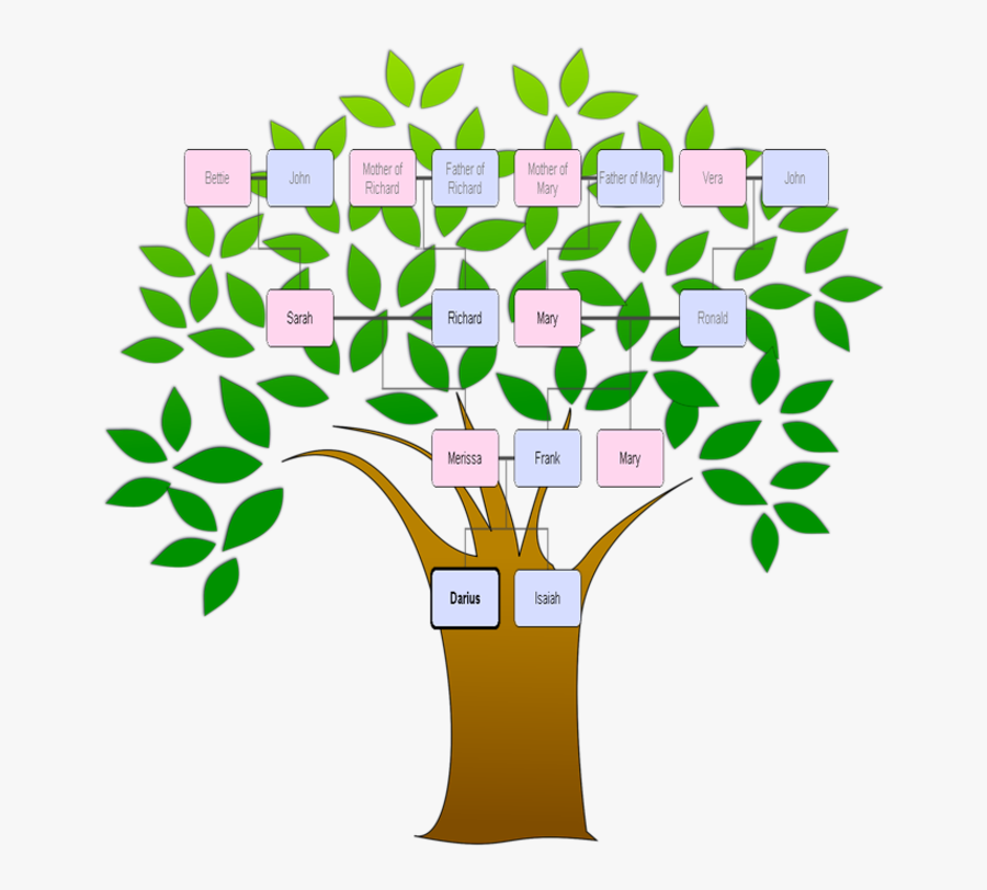 Transparent Achievement Unlocked Png - شجرة Clipart, Transparent Clipart