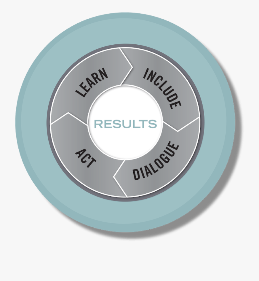 Circle, Transparent Clipart