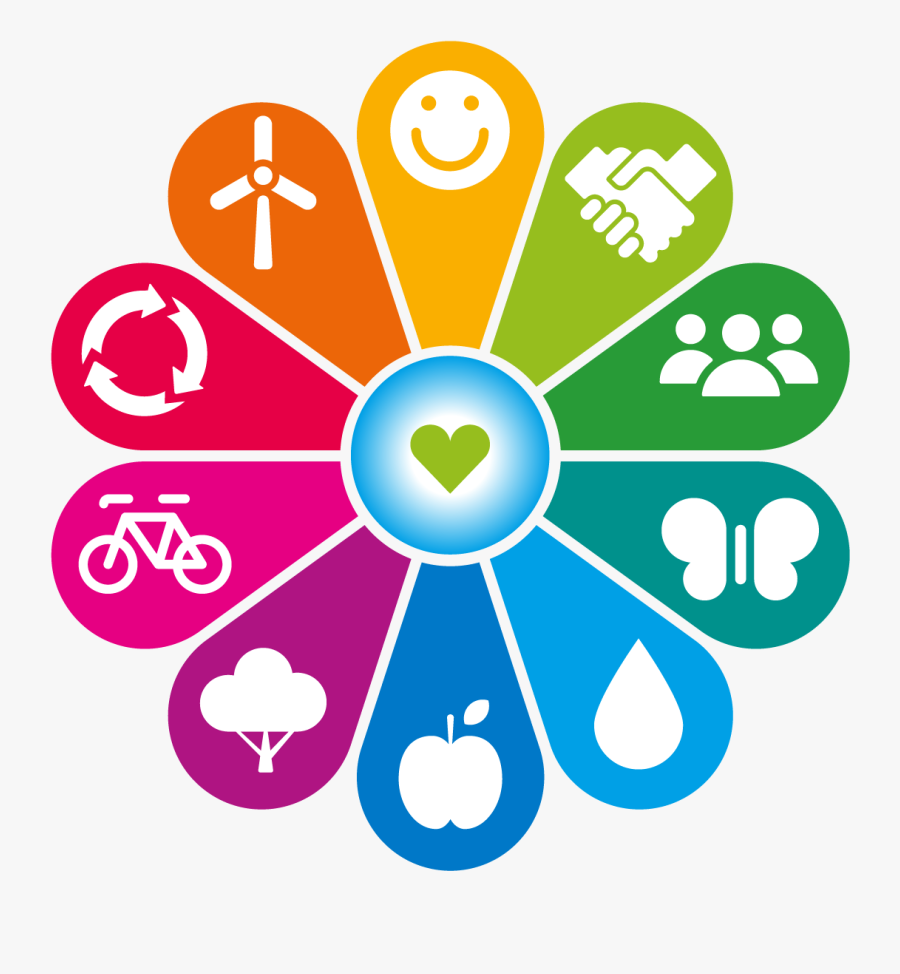 Ten Principle Of One Planet Living, Transparent Clipart