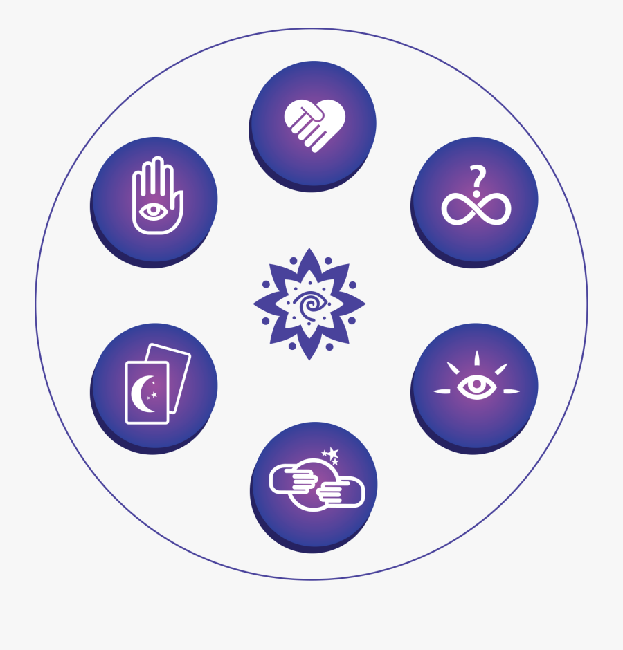 Contact Centre And Customer Experience Management, Transparent Clipart