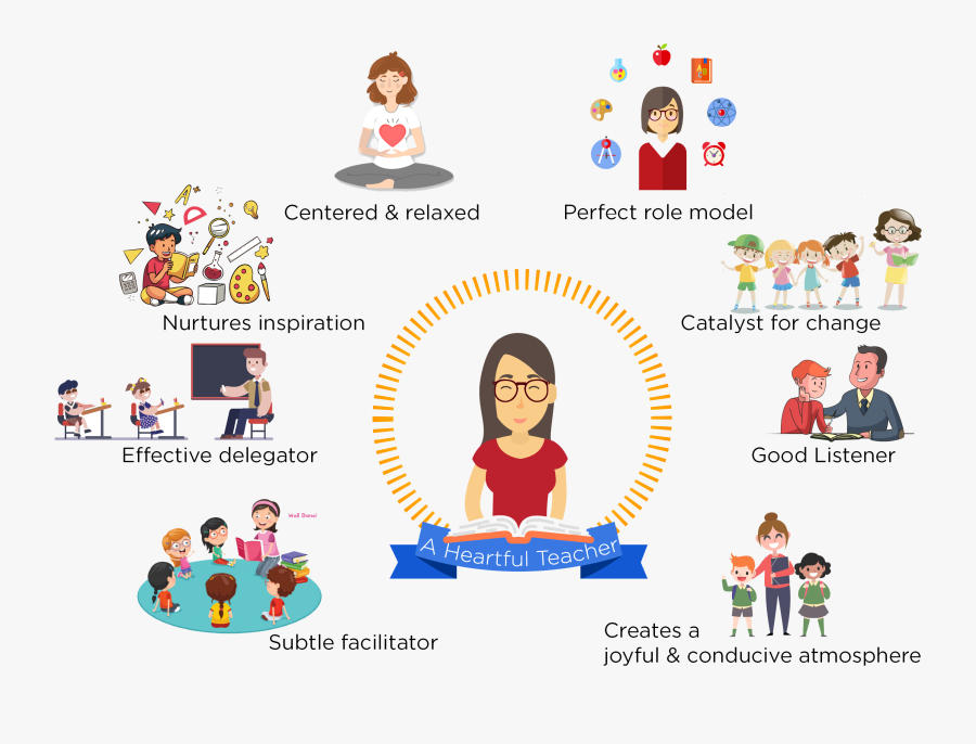 Heart Fulness Org Education, Transparent Clipart