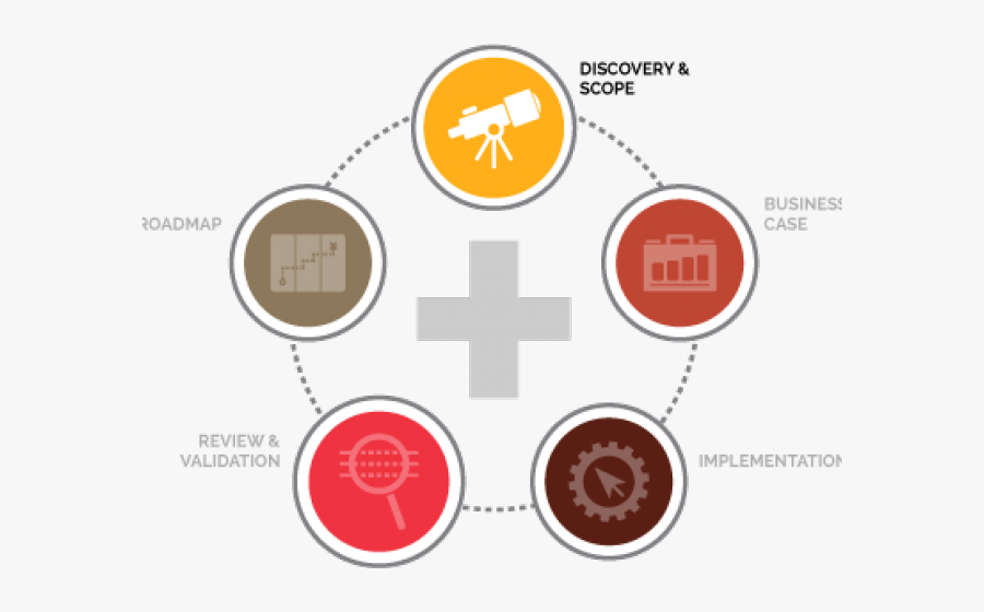 Transparent Roadmap Clipart - Circle, Transparent Clipart