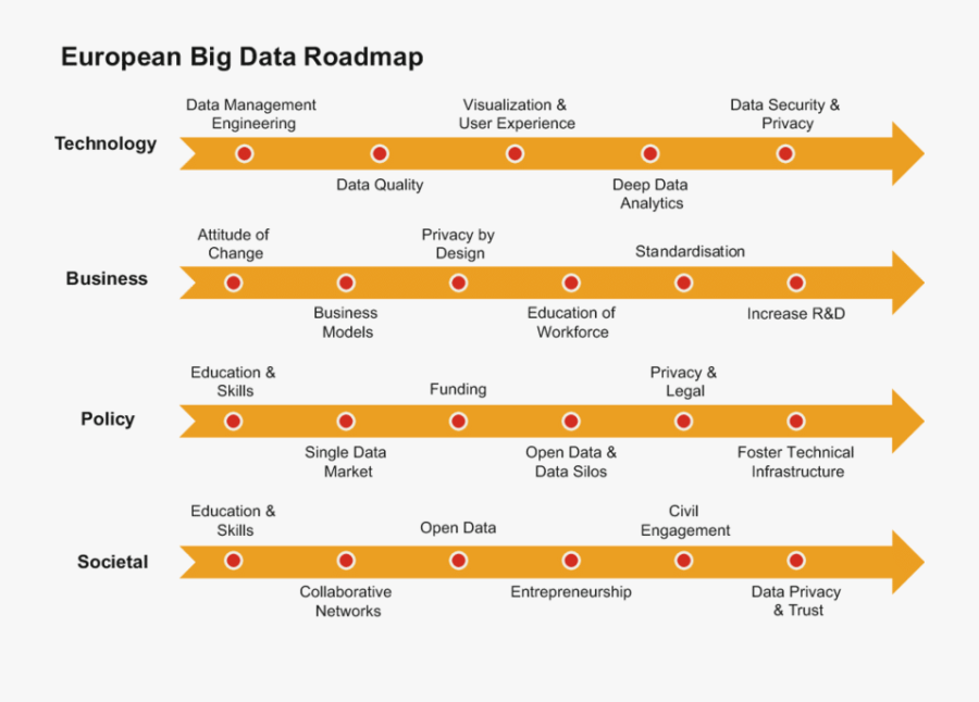 Transparent Roadmap Png - Road Map Big Data, Transparent Clipart