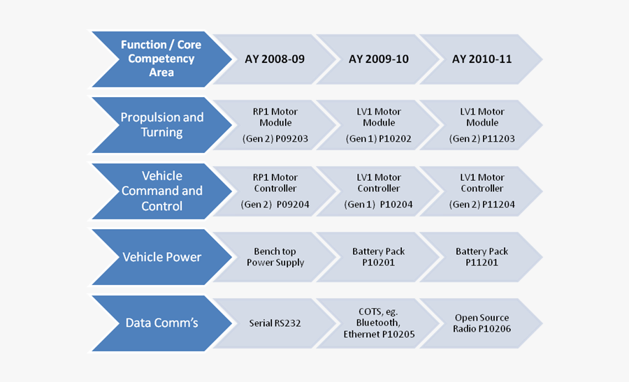 Technology Road Map Examples - Example Of A Technical Roadmap, Transparent Clipart