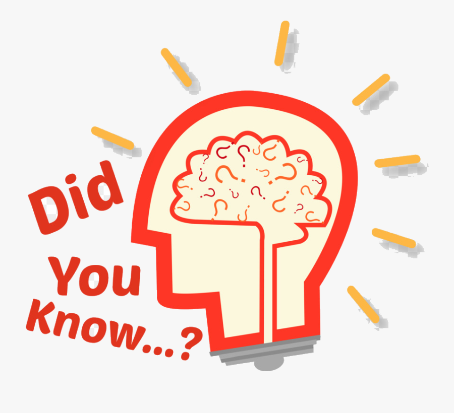Did You Know Clipart Youtube Video Transparent Png - Png Transparent Did You Know, Transparent Clipart