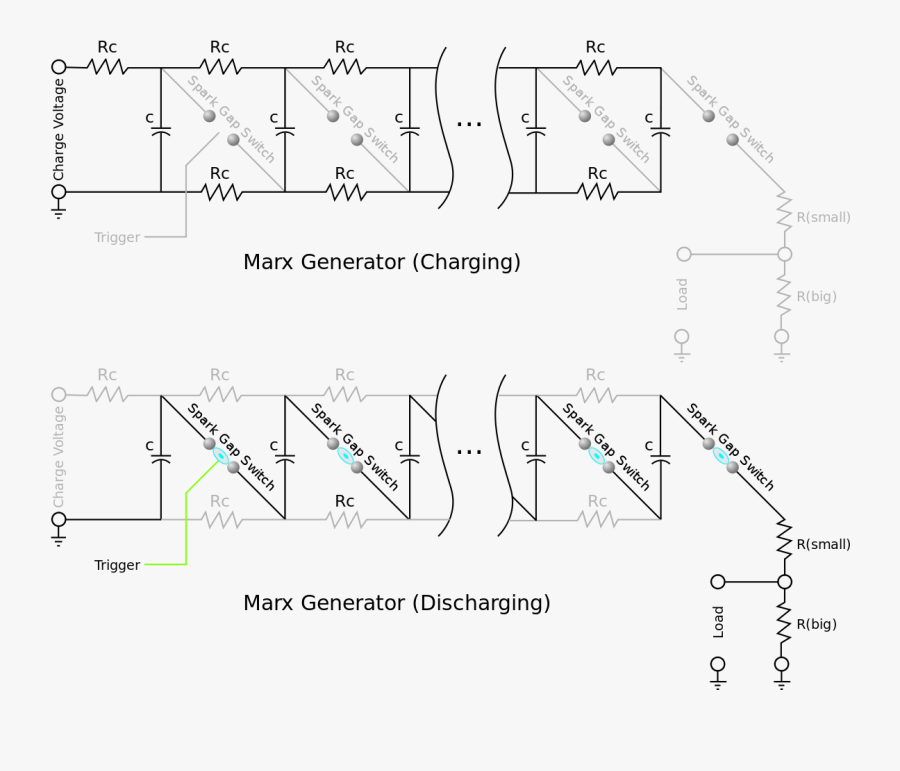 Marx Generator, Transparent Clipart