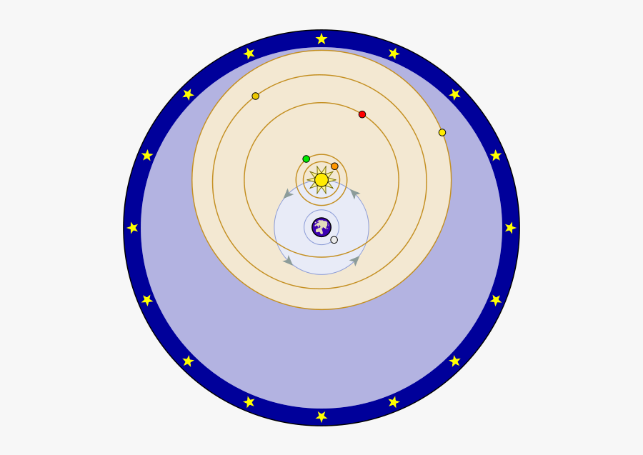 The Object On Blue Orbit Revolve Around The Earth - Tycho Brahe Model, Transparent Clipart