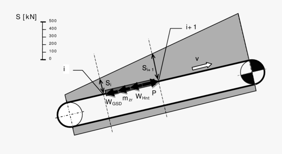 An Example Graph Of Forces In The Conveyor Belt   - Example Of A Conveyor Belt, Transparent Clipart