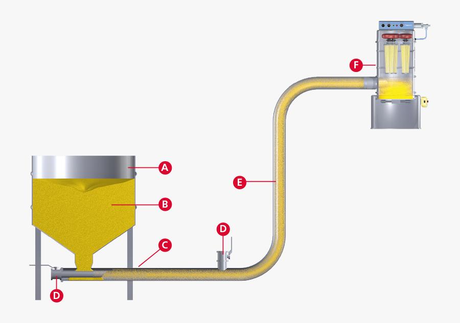 Vacuum Conveyor - Vacuum Conveyor System, Transparent Clipart