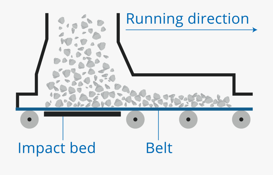 Load Zone Belt Sag, Transparent Clipart
