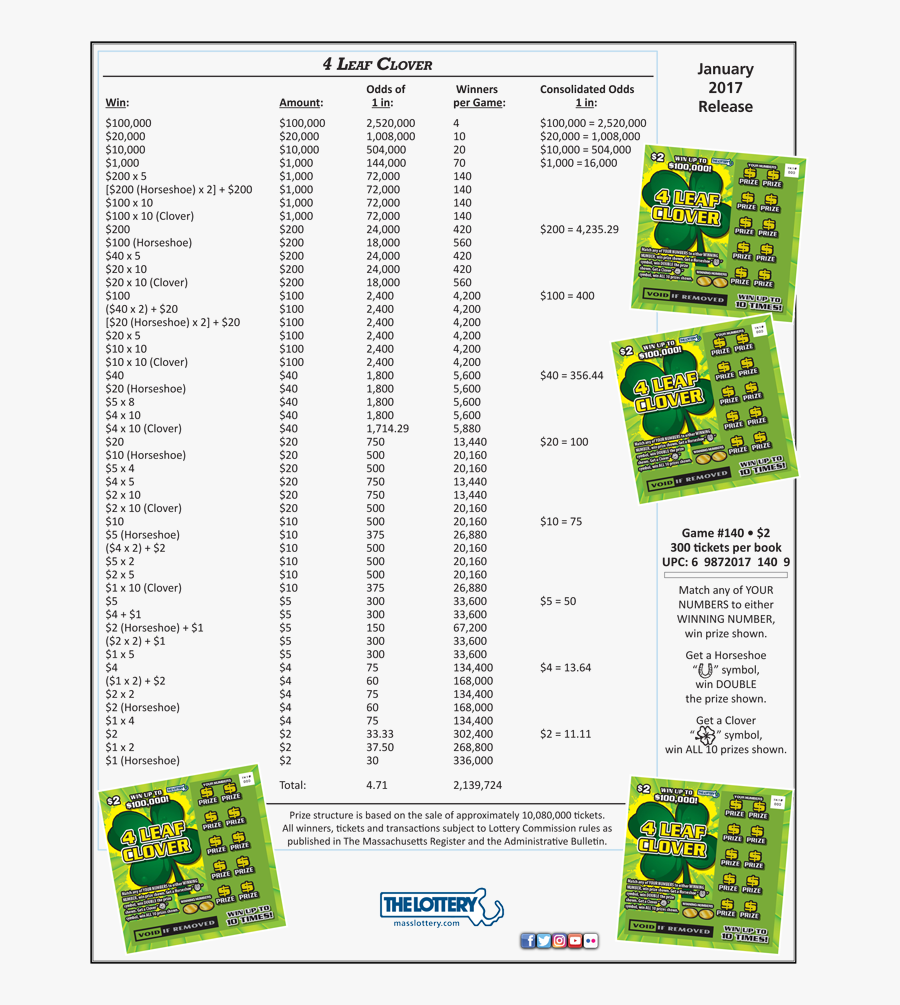 4 Leaf Clover - $2 Mass Lottery Scratch Tickets, Transparent Clipart