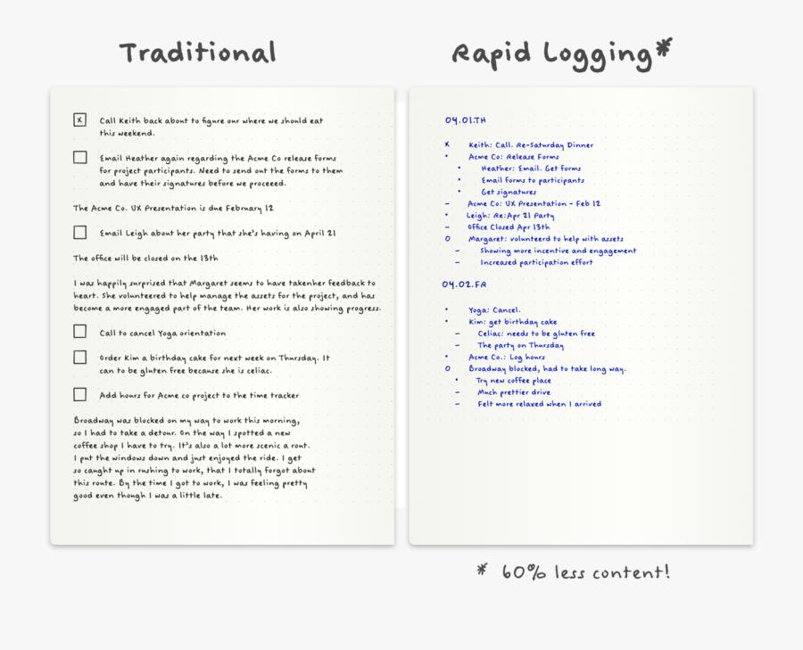 Clip Art Bullet Everything - Bullet Journal Rapid Logging, Transparent Clipart