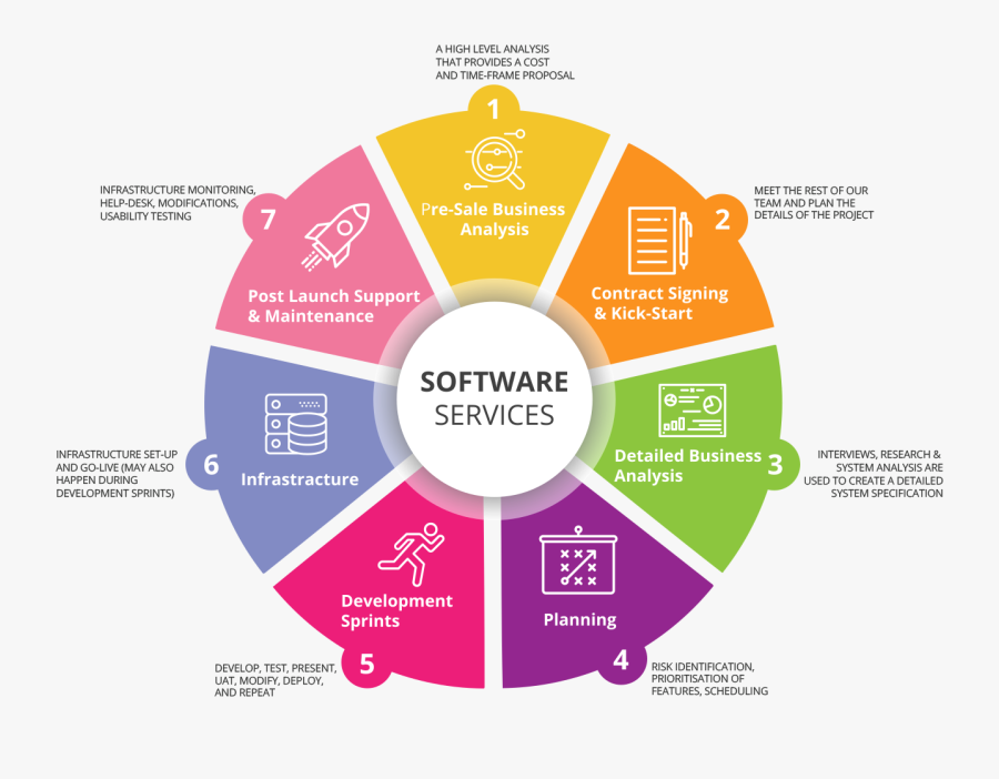 Transparent Analyze Clipart - National Improvement Framework , Free ...